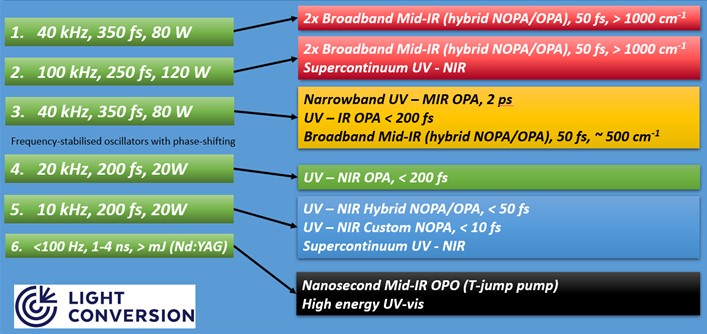 Details of HiLUX ULTRA Lasers.jpg