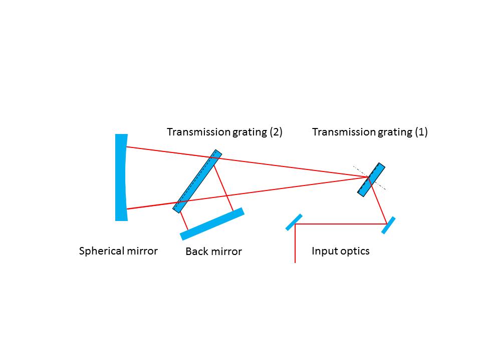 Gemini front end Pulse stretcher diagram.jpg