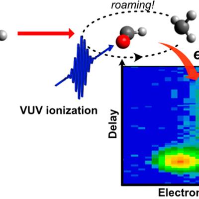 A diagram of the UV excitation and roaming process.