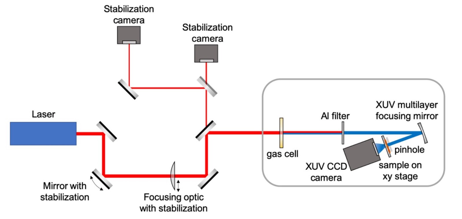 ptychography specs.jpg