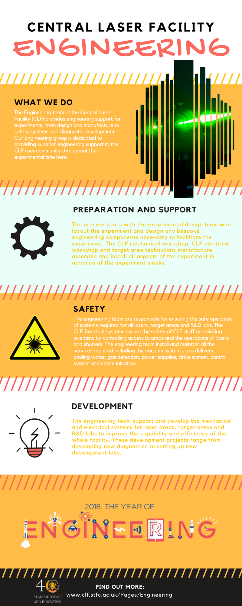 Poster titled “Central Laser Facility Engineering” describing the engineering team’s role, including preparation and support, safety, and development, with icons and graphics highlighting engineering work at the Central Laser Facility.